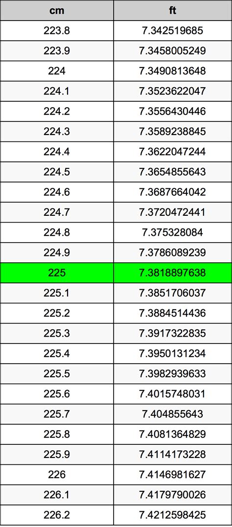 225 cm to feet|how tall is 225 centimeters.